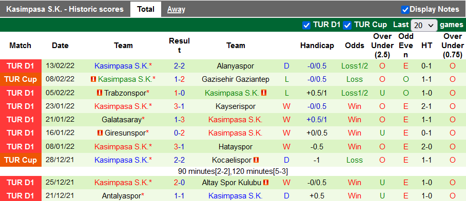 Nhận định, soi kèo Konyaspor vs Kasımpasa, 0h00 ngày 19/2 - Ảnh 2