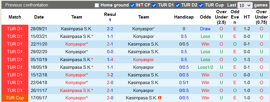 Nhận định, soi kèo Konyaspor vs Kasımpasa, 0h00 ngày 19/2 - Ảnh 3