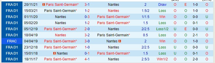 Nhận định, soi kèo Nantes vs PSG, 3h ngày 20/2 - Ảnh 3