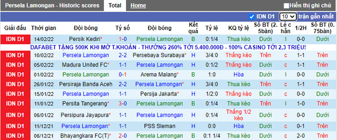 Nhận định, soi kèo Persela vs Barito Putera, 15h15 ngày 18/2 - Ảnh 1