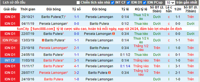 Nhận định, soi kèo Persela vs Barito Putera, 15h15 ngày 18/2 - Ảnh 3