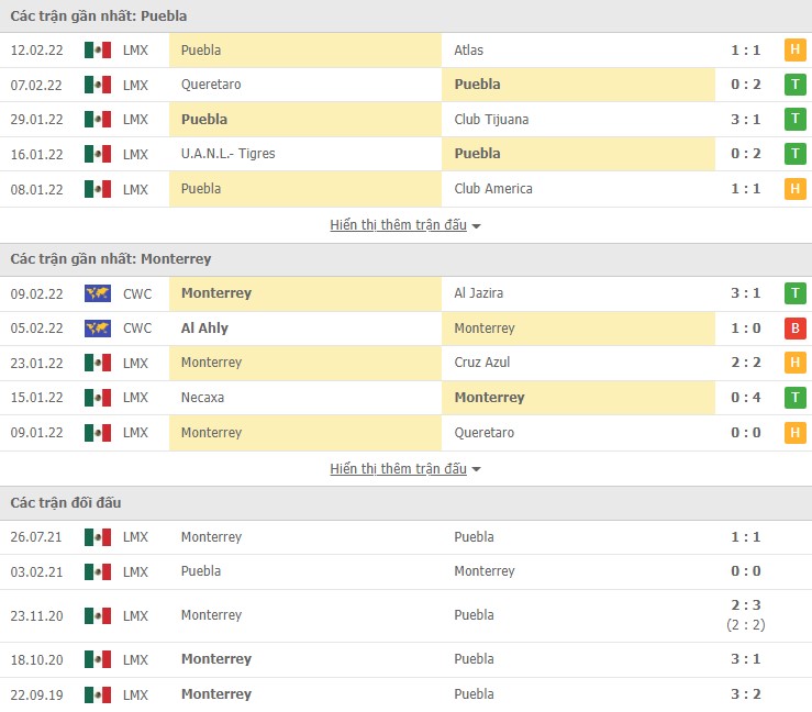 Nhận định, soi kèo Puebla vs Monterrey, 08h00 ngày 19/02 - Ảnh 1