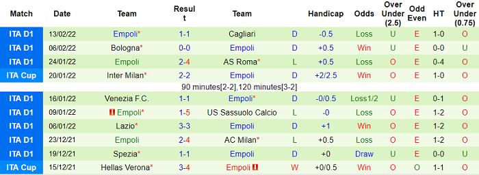 Nhận định, soi kèo Sampdoria vs Empoli, 21h ngày 19/2 - Ảnh 2