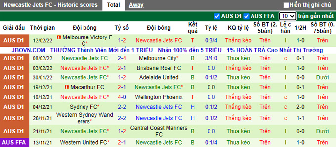 Phân tích kèo hiệp 1 Melbourne City vs Newcastle Jets, 15h45 ngày 18/2 - Ảnh 2