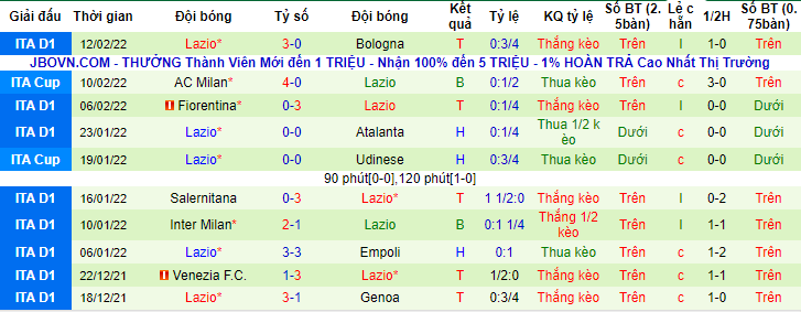 Soi bảng dự đoán tỷ số chính xác Porto vs Lazio, 3h ngày 18/2 - Ảnh 2