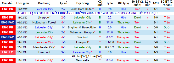 Soi kèo chẵn/ lẻ Leicester vs Randers, 3h ngày 18/2 - Ảnh 2