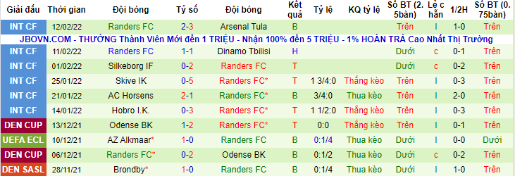 Soi kèo chẵn/ lẻ Leicester vs Randers, 3h ngày 18/2 - Ảnh 3