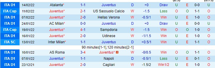 Soi kèo đặc biệt Juventus vs Torino, 2h45 ngày 19/2  - Ảnh 2