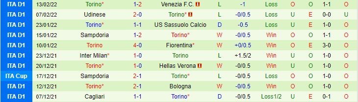 Soi kèo đặc biệt Juventus vs Torino, 2h45 ngày 19/2  - Ảnh 3