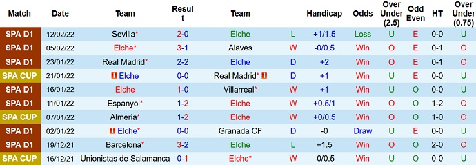 Chuyên gia dự đoán Elche vs Rayo Vallecano, 3h00 ngày 19/2 - Ảnh 3