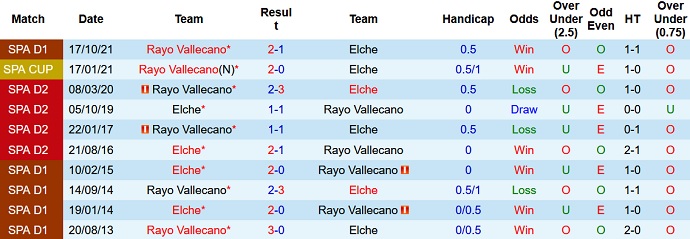 Chuyên gia dự đoán Elche vs Rayo Vallecano, 3h00 ngày 19/2 - Ảnh 4