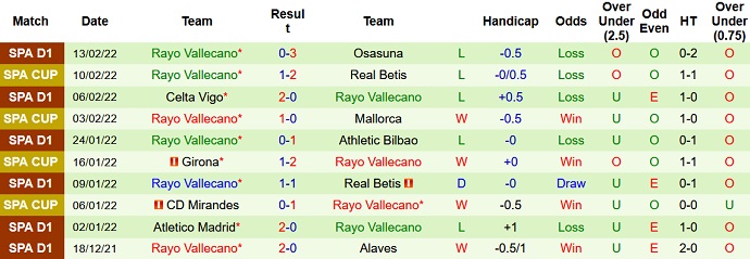 Chuyên gia dự đoán Elche vs Rayo Vallecano, 3h00 ngày 19/2 - Ảnh 5