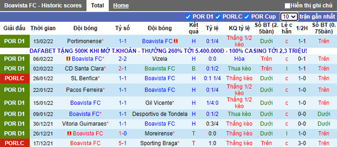 Nhận định, soi kèo Boavista vs Benfica, 3h15 ngày 19/2 - Ảnh 1