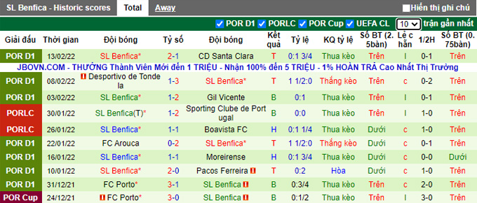 Nhận định, soi kèo Boavista vs Benfica, 3h15 ngày 19/2 - Ảnh 2