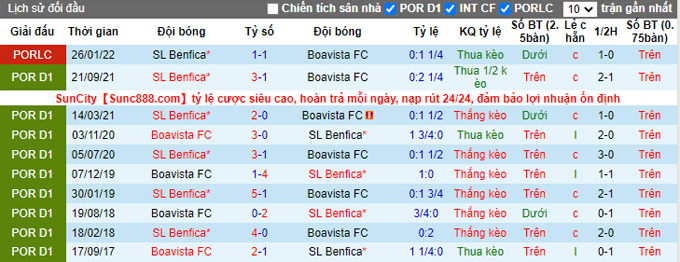 Nhận định, soi kèo Boavista vs Benfica, 3h15 ngày 19/2 - Ảnh 3