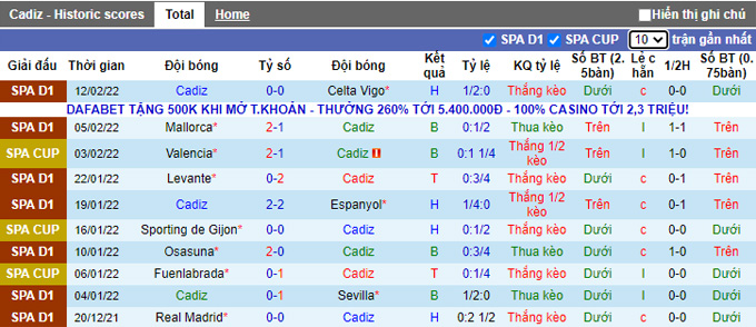 Nhận định, soi kèo Cadiz vs Getafe, 0h30 ngày 20/2 - Ảnh 1