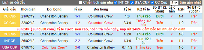 Nhận định, soi kèo Charleston Battery vs Columbus Crew, 8h00 ngày 19/2 - Ảnh 3