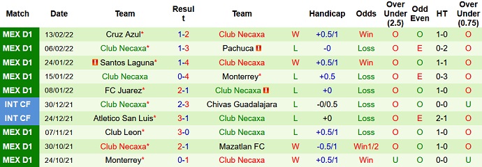 Nhận định, soi kèo Club Tijuana vs Club Necaxa, 10h06 ngày 19/2 - Ảnh 5