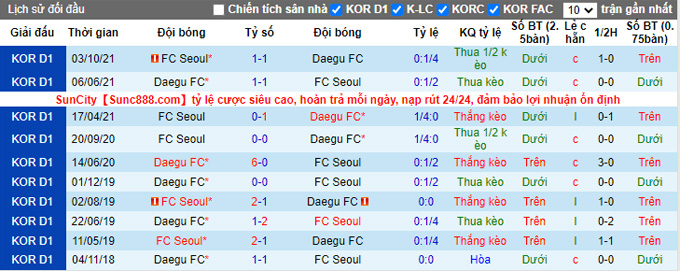 Nhận định, soi kèo Daegu vs Seoul, 14h30 ngày 19/2 - Ảnh 3