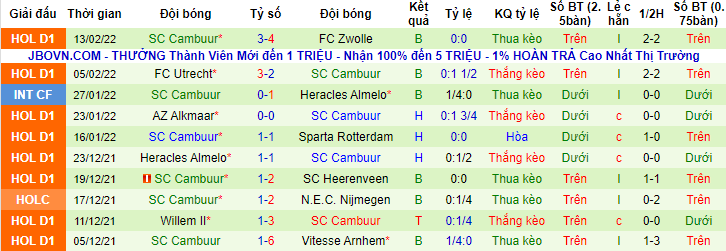 Nhận định, soi kèo Feyenoord vs Cambuur, 20h30 ngày 20/2 - Ảnh 2