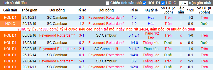 Nhận định, soi kèo Feyenoord vs Cambuur, 20h30 ngày 20/2 - Ảnh 3