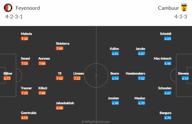 Nhận định, soi kèo Feyenoord vs Cambuur, 20h30 ngày 20/2 - Ảnh 4