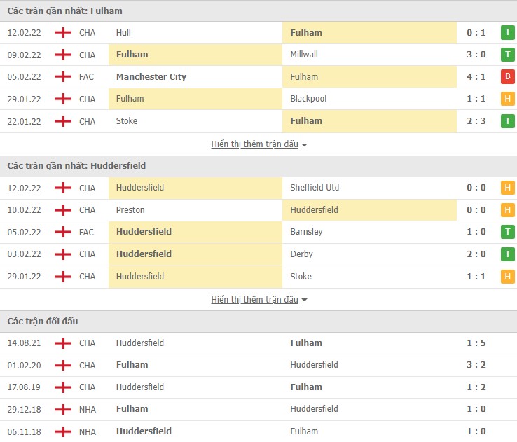 Nhận định, soi kèo Fulham vs Huddersfield, 19h30 ngày 19/02 - Ảnh 1