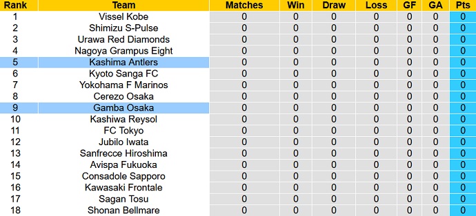 Nhận định, soi kèo Gamba Osaka vs Kashima Antlers, 12h00 ngày 19/2 - Ảnh 1