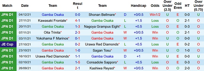Nhận định, soi kèo Gamba Osaka vs Kashima Antlers, 12h00 ngày 19/2 - Ảnh 2