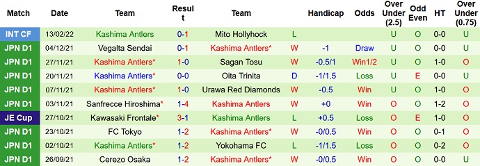 Nhận định, soi kèo Gamba Osaka vs Kashima Antlers, 12h00 ngày 19/2 - Ảnh 4