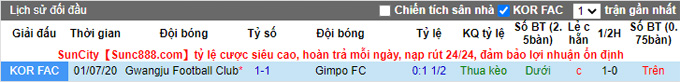 Nhận định, soi kèo Gwangju vs GimPo Citizen, 11h30 ngày 19/2 - Ảnh 3