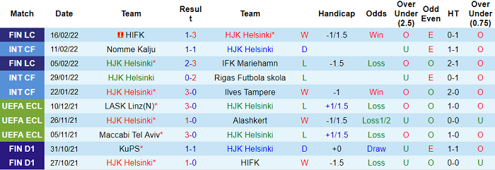 Nhận định, soi kèo HJK Helsinki vs Inter Turku, 19h ngày 19/2 - Ảnh 1