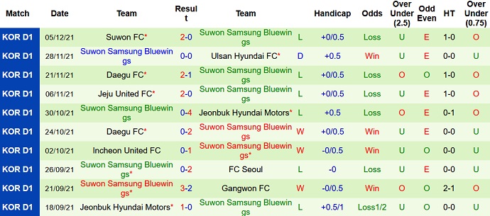 Nhận định, soi kèo Incheon United vs Suwon Bluewings, 14h30 ngày 19/2 - Ảnh 4