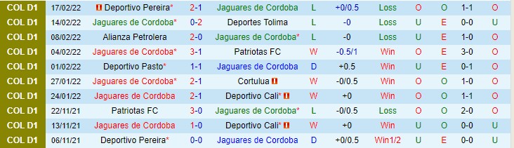Nhận định, soi kèo Jaguares Cordoba vs Millonarios, 6h10 ngày 20/2 - Ảnh 1