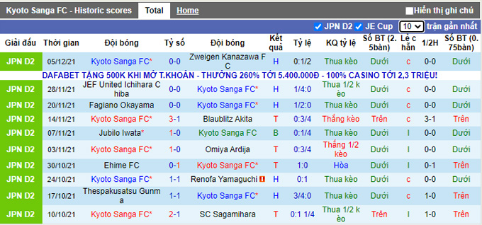 Nhận định, soi kèo Kyoto Sanga vs Urawa Reds, 12h00 ngày 19/2 - Ảnh 1