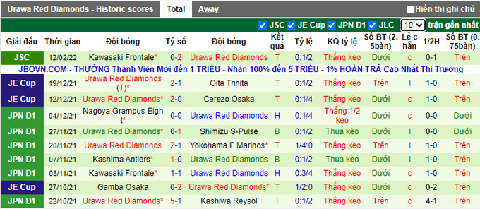 Nhận định, soi kèo Kyoto Sanga vs Urawa Reds, 12h00 ngày 19/2 - Ảnh 2