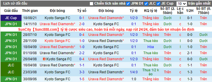 Nhận định, soi kèo Kyoto Sanga vs Urawa Reds, 12h00 ngày 19/2 - Ảnh 3