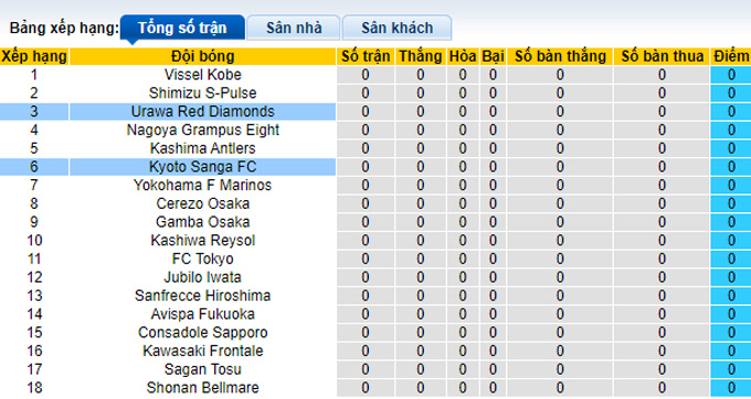 Nhận định, soi kèo Kyoto Sanga vs Urawa Reds, 12h00 ngày 19/2 - Ảnh 4