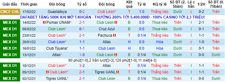 Nhận định, soi kèo Leon vs Guadalajara, 10h ngày 20/2 - Ảnh 1