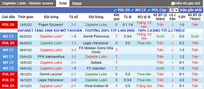 Nhận định, soi kèo Lubin vs Wisla Plock, 0h00 ngày 19/2 - Ảnh 1