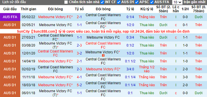 Nhận định, soi kèo Melbourne Victory vs Central Coast, 15h45 ngày 19/2 - Ảnh 3