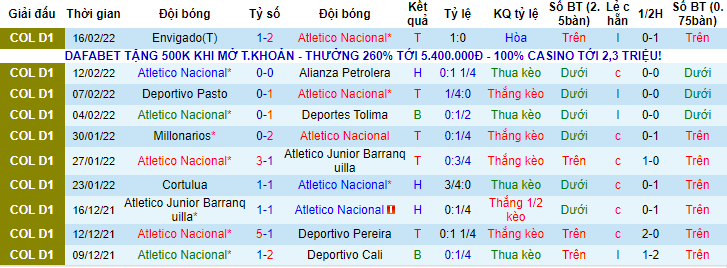 Nhận định, soi kèo Nacional vs Magdalena, 8h15 ngày 20/2 - Ảnh 1