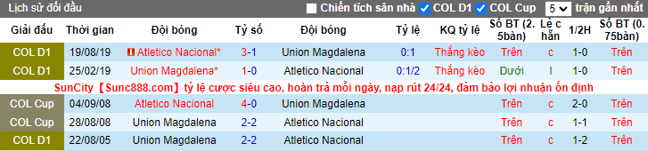 Nhận định, soi kèo Nacional vs Magdalena, 8h15 ngày 20/2 - Ảnh 3