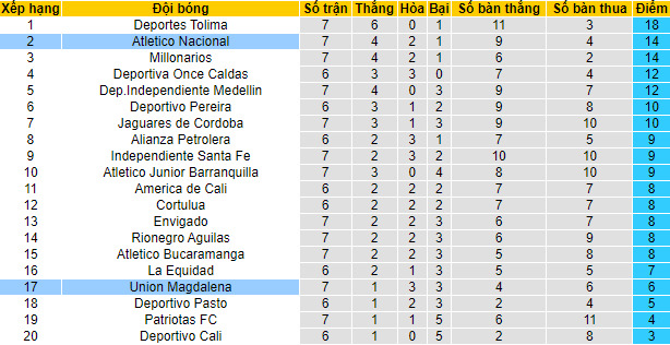 Nhận định, soi kèo Nacional vs Magdalena, 8h15 ngày 20/2 - Ảnh 4