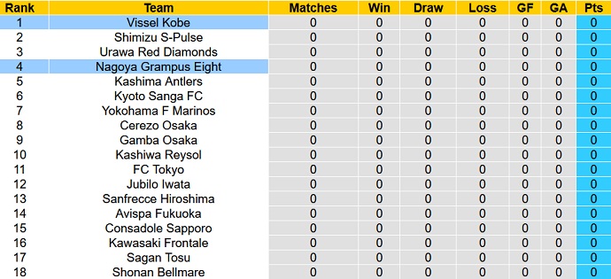 Nhận định, soi kèo Nagoya Grampus vs Vissel Kobe, 13h00 ngày 19/2 - Ảnh 1