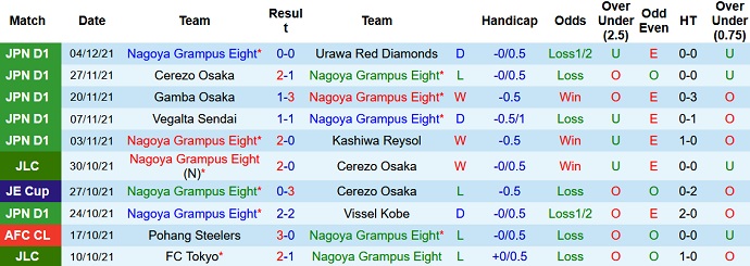 Nhận định, soi kèo Nagoya Grampus vs Vissel Kobe, 13h00 ngày 19/2 - Ảnh 2