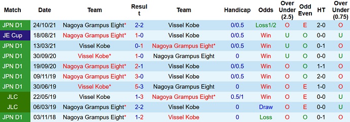 Nhận định, soi kèo Nagoya Grampus vs Vissel Kobe, 13h00 ngày 19/2 - Ảnh 3