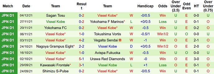 Nhận định, soi kèo Nagoya Grampus vs Vissel Kobe, 13h00 ngày 19/2 - Ảnh 4