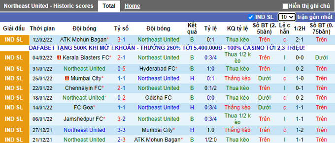 Nhận định, soi kèo NorthEast vs Bengaluru, 21h00 ngày 18/2 - Ảnh 1