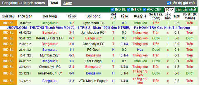 Nhận định, soi kèo NorthEast vs Bengaluru, 21h00 ngày 18/2 - Ảnh 2